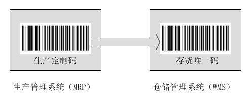 吉客云定制码