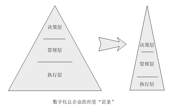 吉客云数字化企业管理