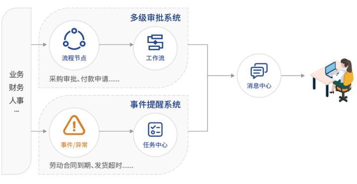 吉客云OA办公